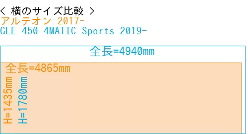#アルテオン 2017- + GLE 450 4MATIC Sports 2019-